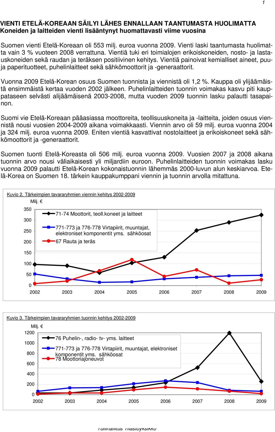 Vientiä painoivat kemialliset aineet, puuja paperituotteet, puhelinlaitteet sekä sähkömoottorit ja -generaattorit. Vuonna 2009 Etelä-Korean osuus Suomen tuonnista ja viennistä oli 1,2 %.