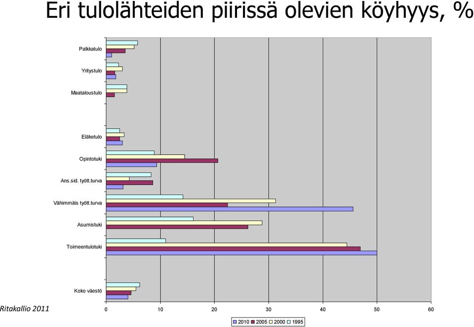 tyött.turva Vähimmäis tyött.