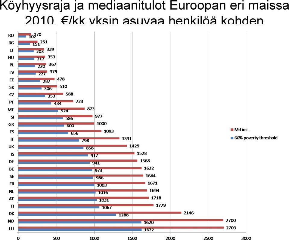 Euroopan eri maissa