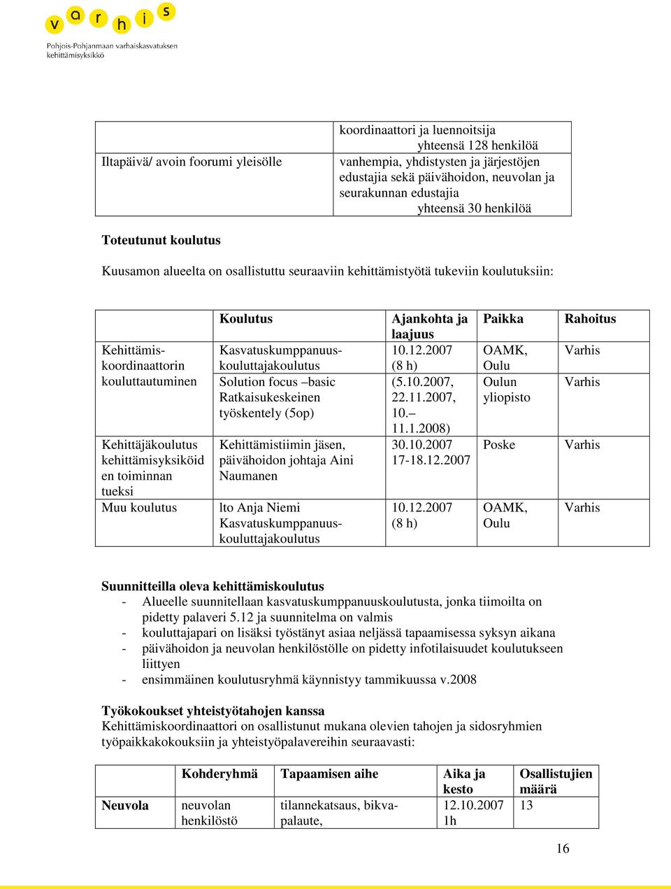 toiminnan tueksi Muu koulutus Koulutus Kasvatuskumppanuuskouluttajakoulutus Solution focus basic Ratkaisukeskeinen työskentely (5op) Kehittämistiimin jäsen, päivähoidon johtaja Aini Naumanen lto Anja