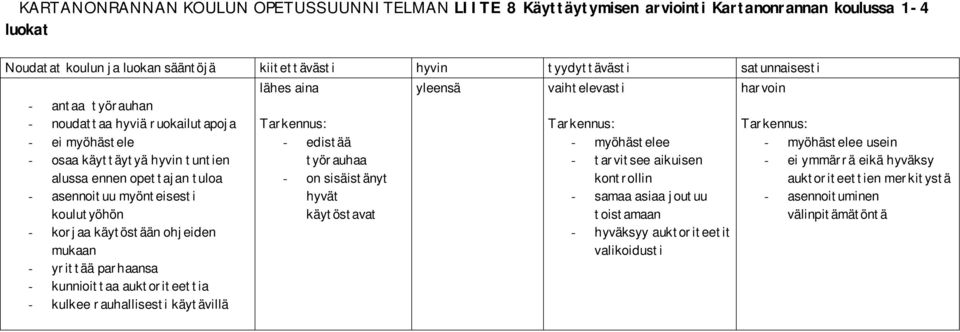 yrittää parhaansa - kunnioittaa auktoriteettia - kulkee rauhallisesti käytävillä lähes aina Tarkennus: - edistää työrauhaa - on sisäistänyt hyvät käytöstavat yleensä vaihtelevasti Tarkennus: -