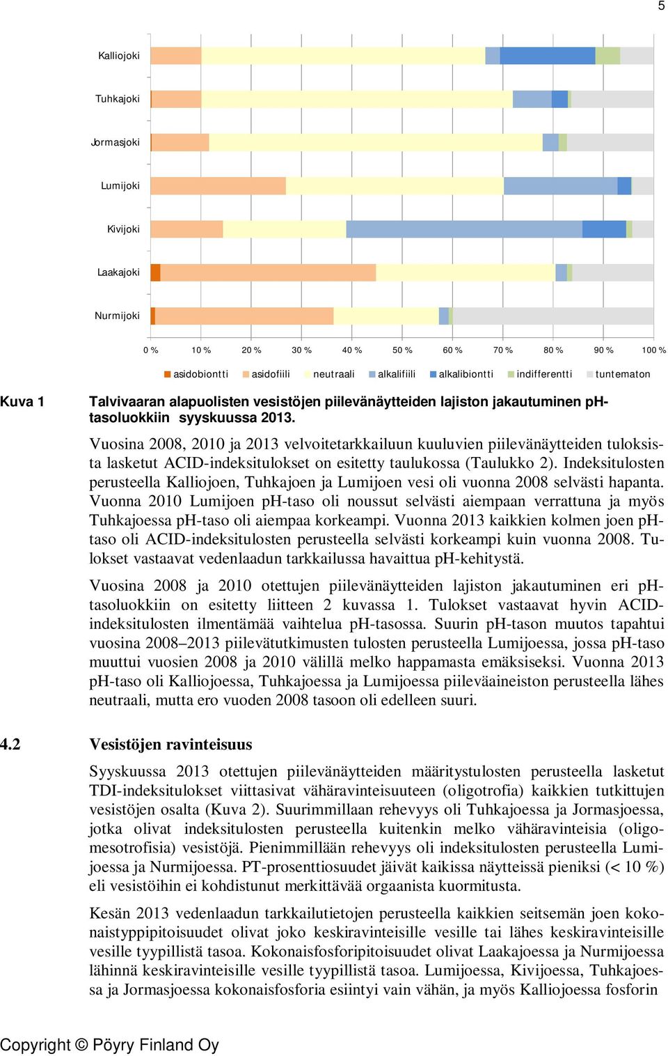 Vuosina 2008, 2010 ja 2013 velvoitetarkkailuun kuuluvien piilevänäytteiden tuloksista lasketut ACID-indeksitulokset on esitetty taulukossa (Taulukko 2).