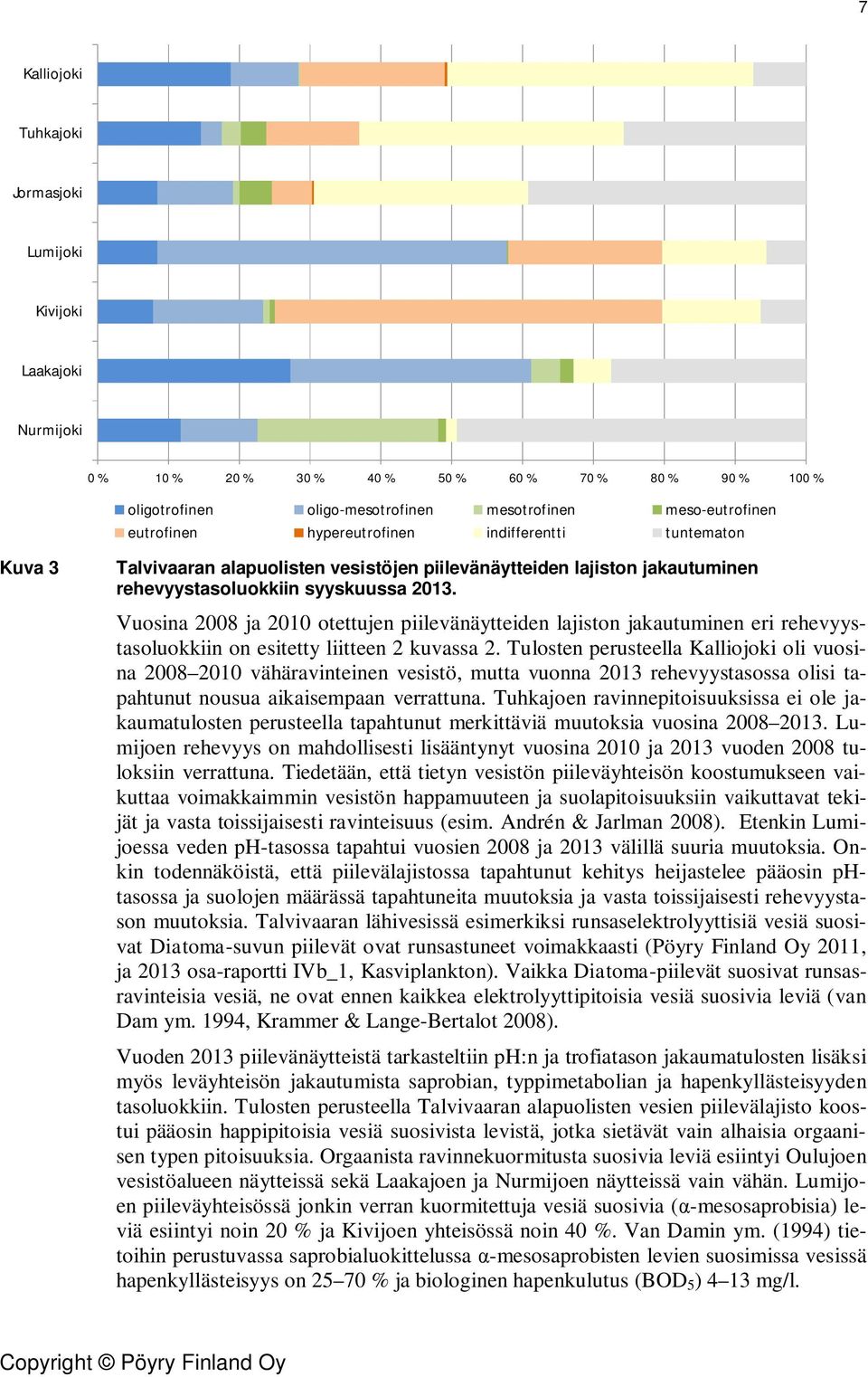 Vuosina 2008 ja 2010 otettujen piilevänäytteiden lajiston jakautuminen eri rehevyystasoluokkiin on esitetty liitteen 2 kuvassa 2.