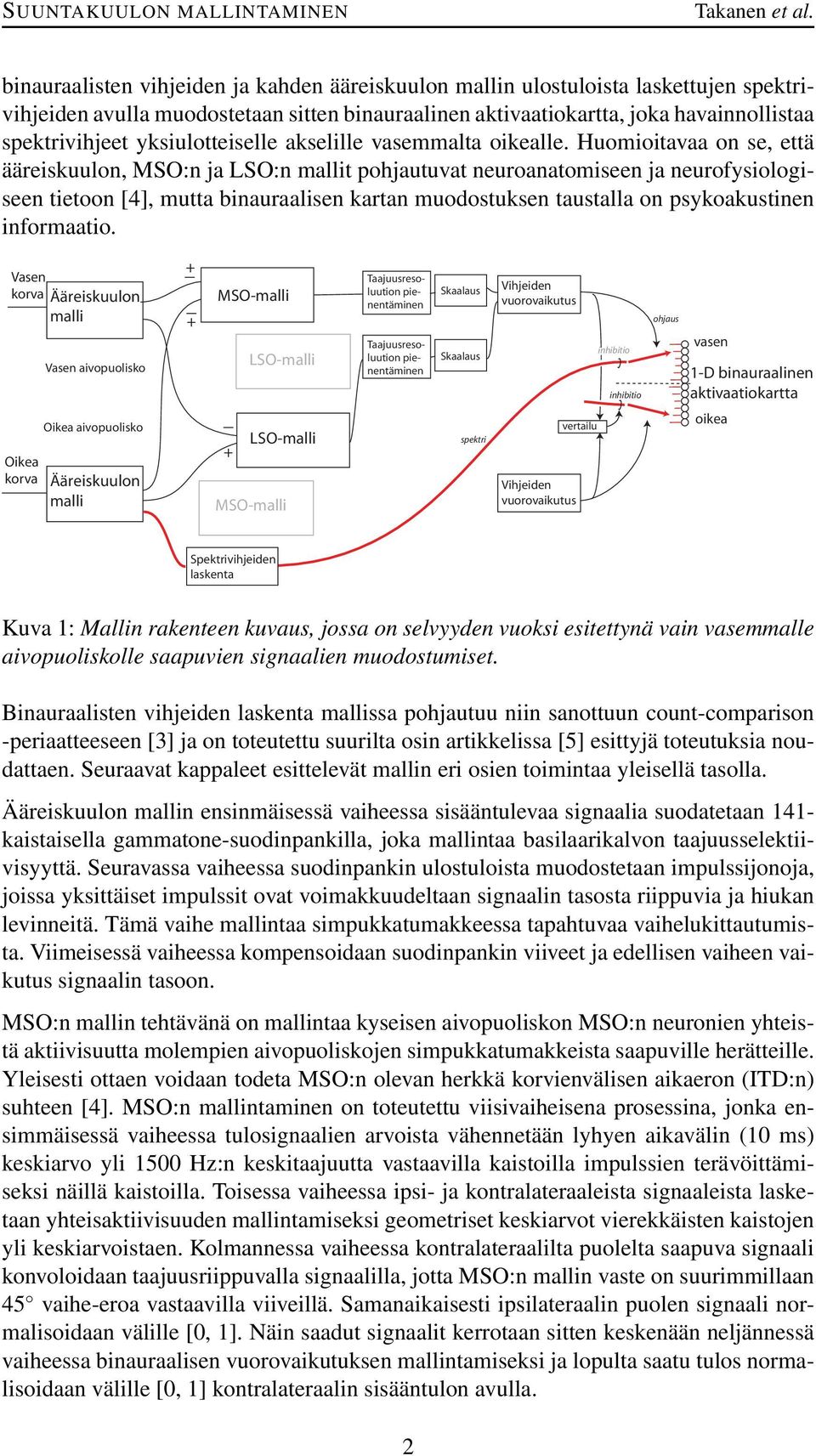 Huomioitavaa on se, että ääreiskuulon, MSO:n ja LSO:n mallit pohjautuvat neuroanatomiseen ja neurofysiologiseen tietoon [4], mutta binauraalisen kartan muodostuksen taustalla on psykoakustinen