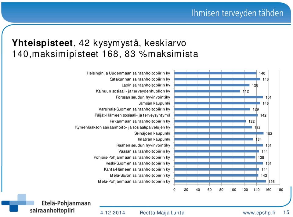 Kymenlaakson sairaanhoito- ja sosiaalipalvelujen ky Seinäjoen kaupunki Imatran kaupunki Raahen seudun hyvinvointiky Vaasan sairaanhoitopiirin ky Pohjois-Pohjanmaan sairaanhoitopiirin ky Keski-Suomen