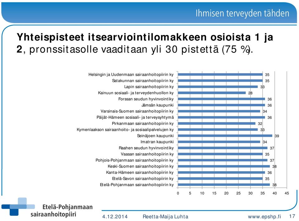 Varsinais-Suomen sairaanhoitopiirin ky Päijät-Hämeen sosiaali- ja terveysyhtymä Pirkanmaan sairaanhoitopiirin ky Kymenlaakson sairaanhoito- ja sosiaalipalvelujen ky Seinäjoen kaupunki Imatran