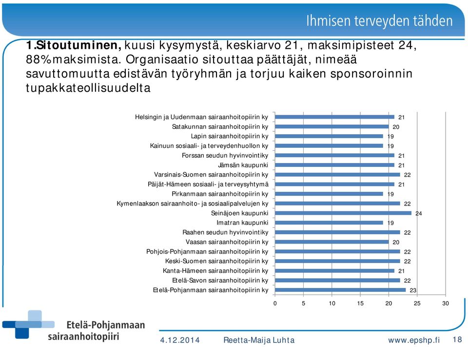 sairaanhoitopiirin ky Lapin sairaanhoitopiirin ky Kainuun sosiaali- ja terveydenhuollon ky Forssan seudun hyvinvointiky Jämsän kaupunki Varsinais-Suomen sairaanhoitopiirin ky Päijät-Hämeen sosiaali-