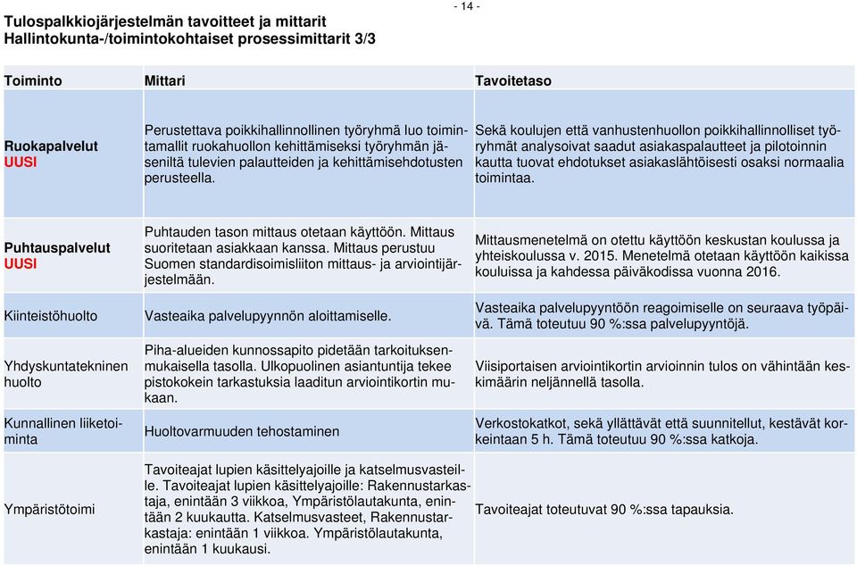 Sekä koulujen että vanhustenhuollon poikkihallinnolliset työryhmät analysoivat saadut asiakaspalautteet ja pilotoinnin kautta tuovat ehdotukset asiakaslähtöisesti osaksi normaalia toimintaa.