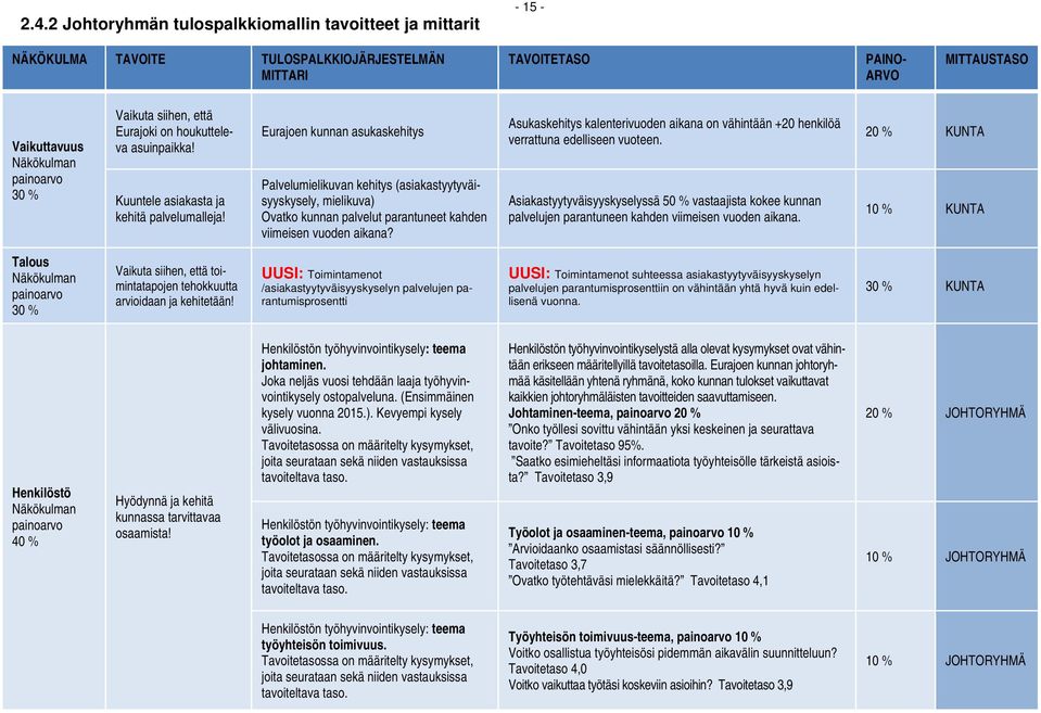 Eurajoen kunnan asukaskehitys Palvelumielikuvan kehitys (asiakastyytyväisyyskysely, mielikuva) Ovatko kunnan palvelut parantuneet kahden viimeisen vuoden aikana?