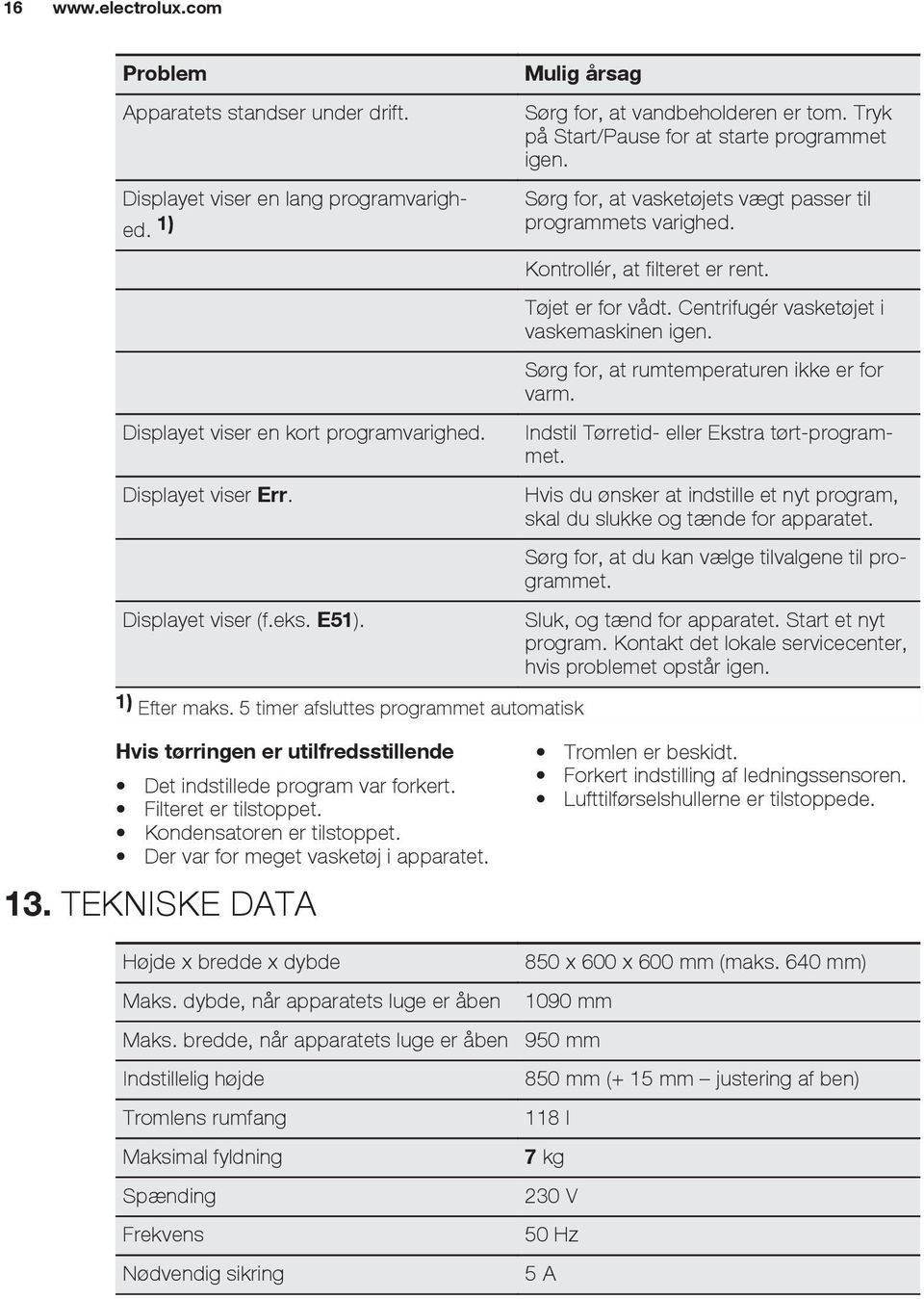 Tøjet er for vådt. Centrifugér vasketøjet i vaskemaskinen igen. Sørg for, at rumtemperaturen ikke er for varm. Indstil Tørretid- eller Ekstra tørt-programmet.