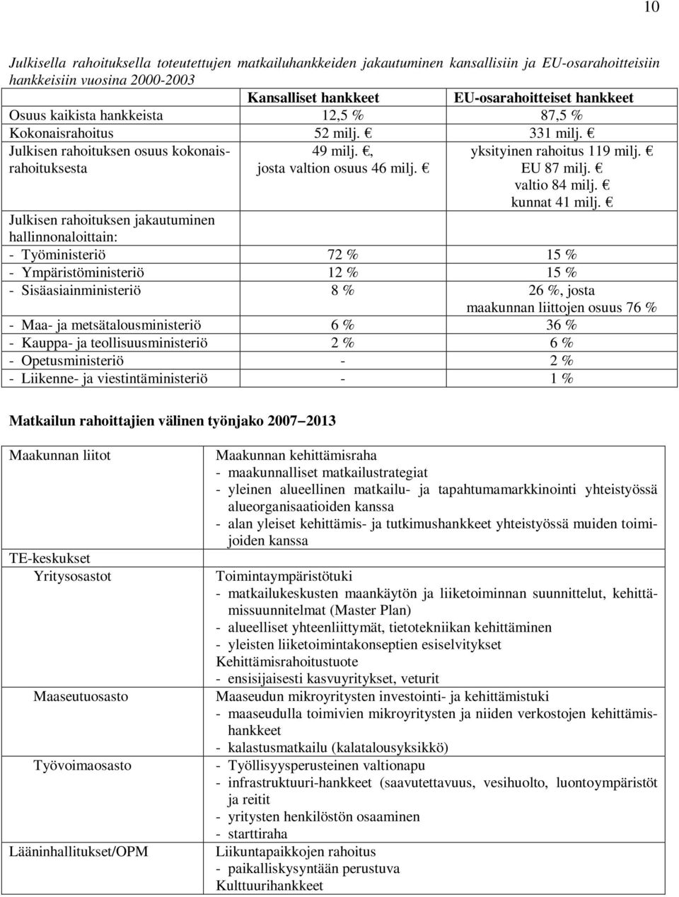 valtio 84 milj. kunnat 41 milj.