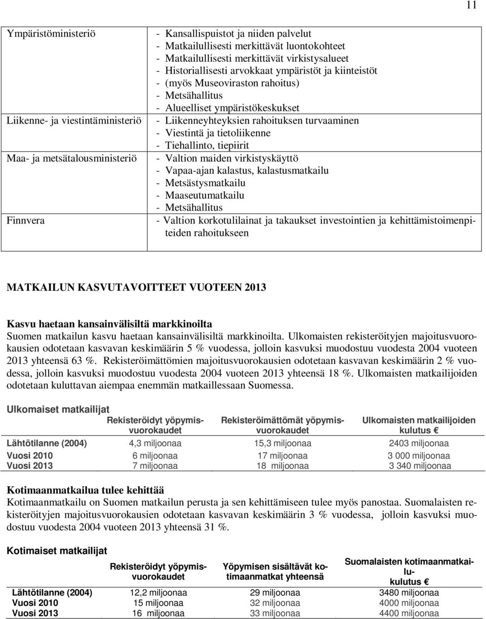 turvaaminen - Viestintä ja tietoliikenne - Tiehallinto, tiepiirit - Valtion maiden virkistyskäyttö - Vapaa-ajan kalastus, kalastusmatkailu - Metsästysmatkailu - Maaseutumatkailu - Metsähallitus -