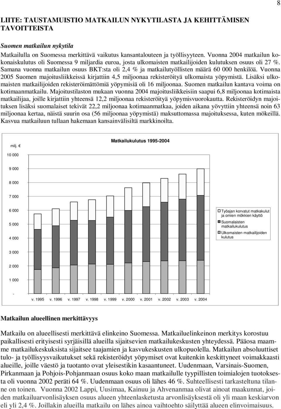 Samana vuonna matkailun osuus BKT:sta oli 2,4 % ja matkailutyöllisten määrä 60 000 henkilöä. Vuonna 2005 Suomen majoitusliikkeissä kirjattiin 4,5 miljoonaa rekisteröityä ulkomaista yöpymistä.