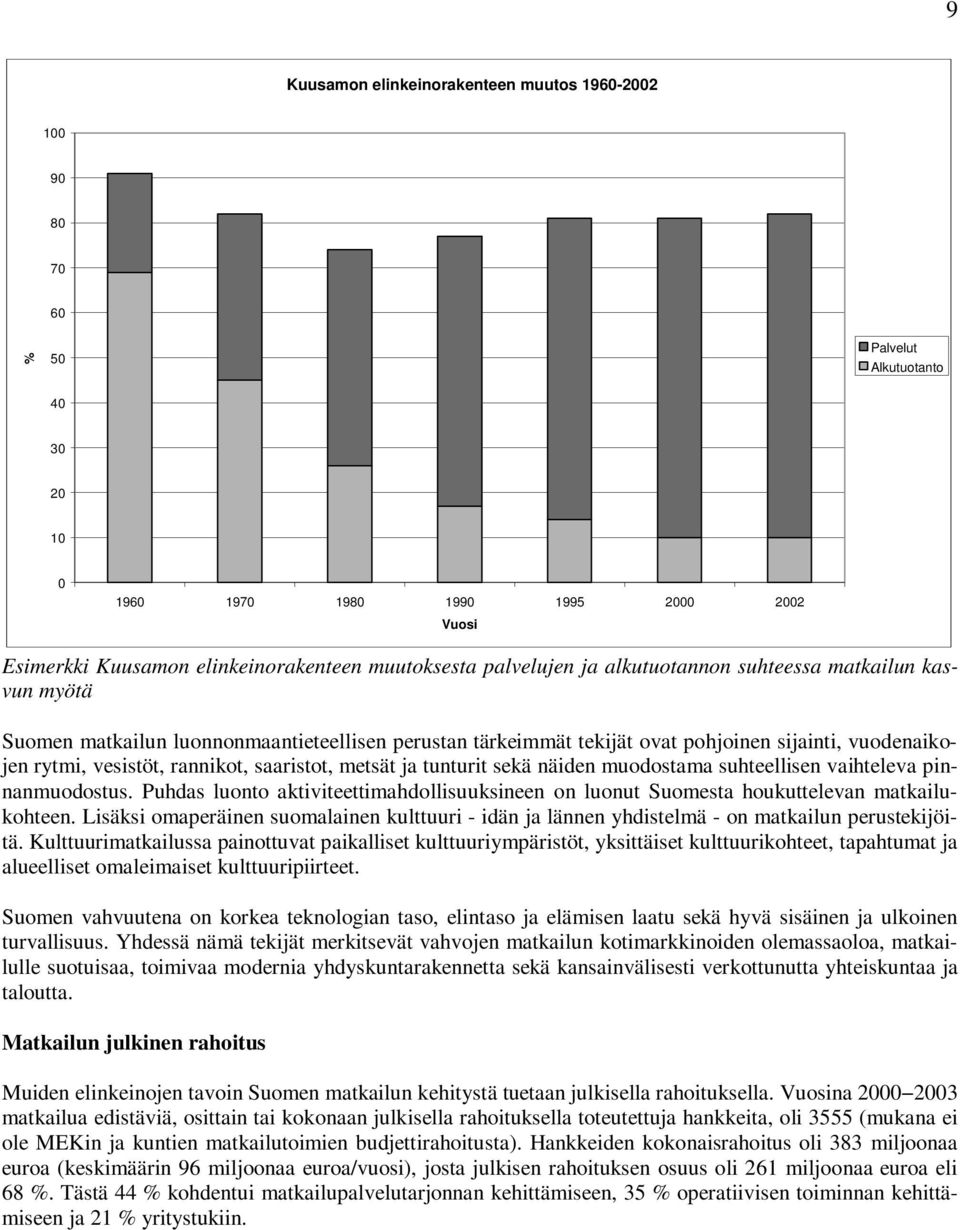 saaristot, metsät ja tunturit sekä näiden muodostama suhteellisen vaihteleva pinnanmuodostus. Puhdas luonto aktiviteettimahdollisuuksineen on luonut Suomesta houkuttelevan matkailukohteen.