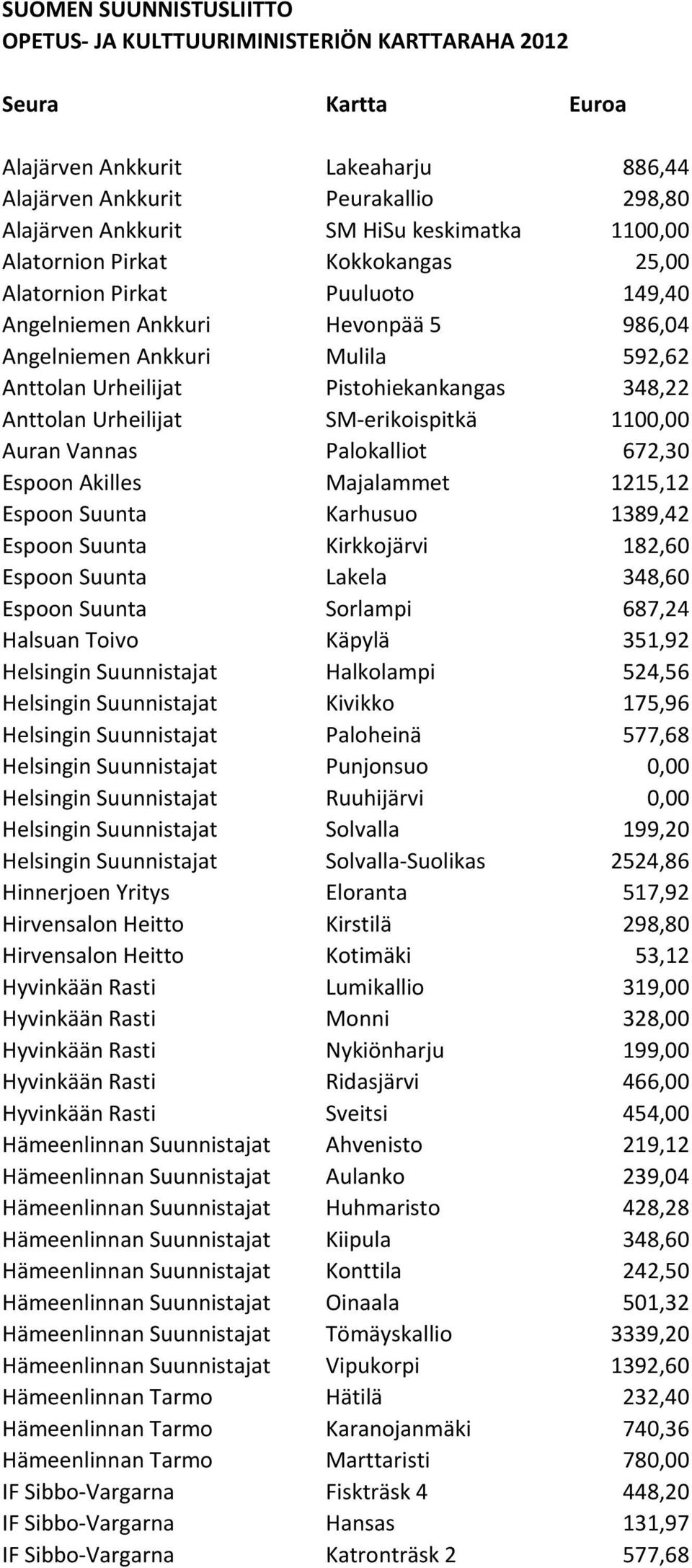 348,22 Anttolan Urheilijat SM-erikoispitkä 1100,00 Auran Vannas Palokalliot 672,30 Espoon Akilles Majalammet 1215,12 Espoon Suunta Karhusuo 1389,42 Espoon Suunta Kirkkojärvi 182,60 Espoon Suunta