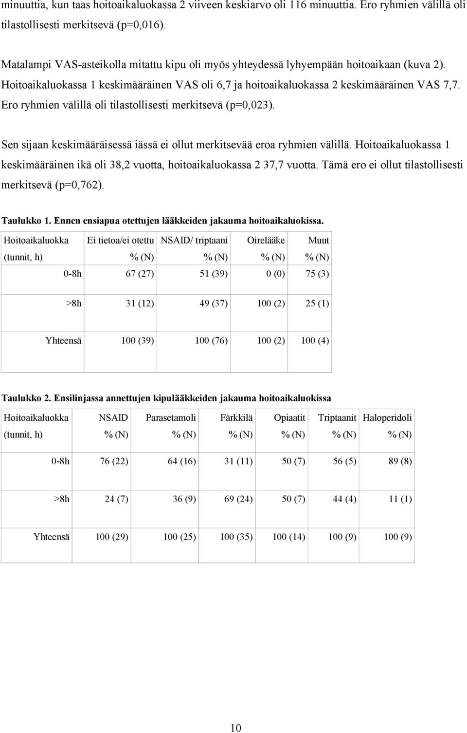 Ero ryhmien välillä oli tilastollisesti merkitsevä (p=0,023). Sen sijaan keskimääräisessä iässä ei ollut merkitsevää eroa ryhmien välillä.