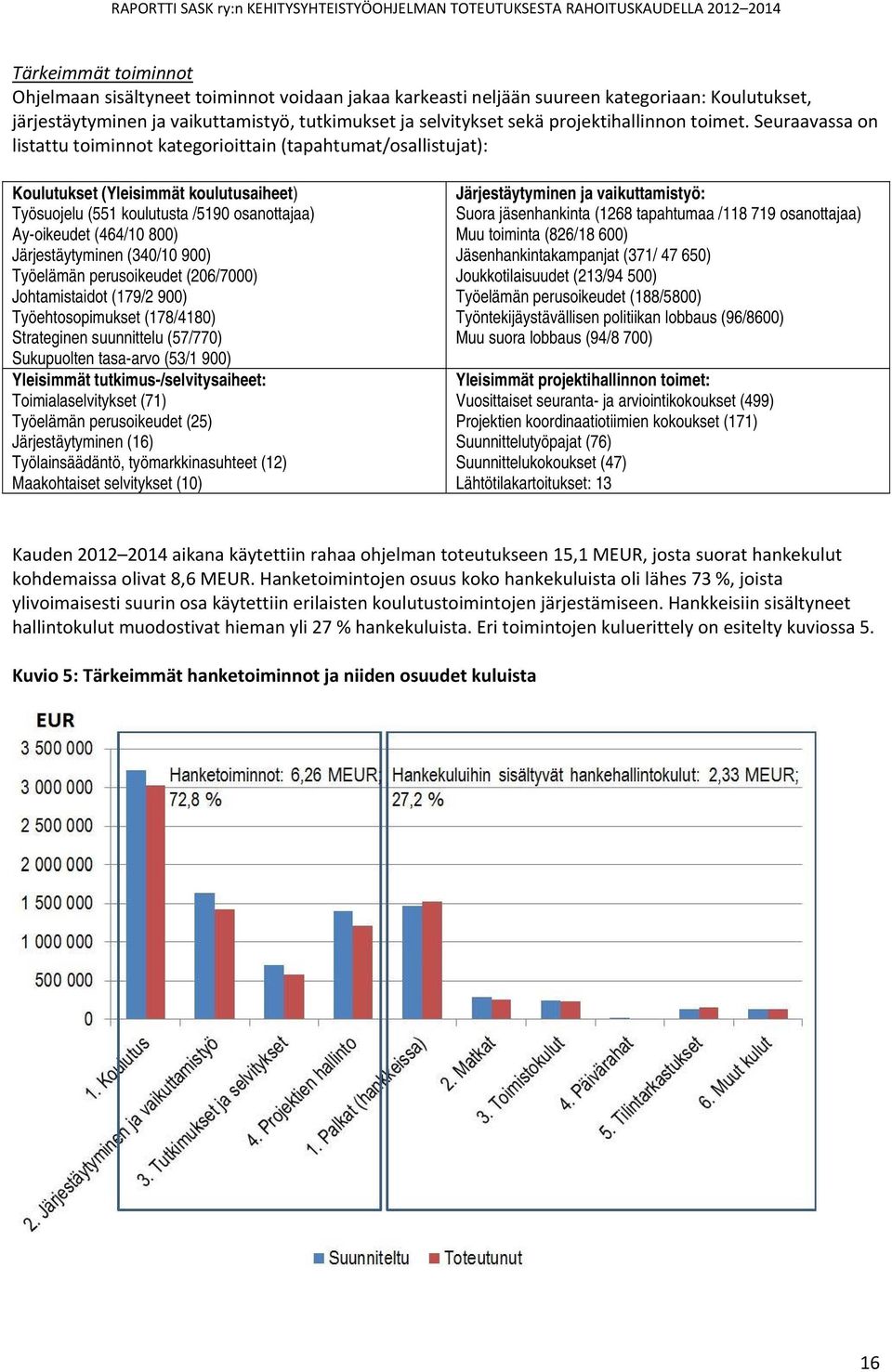 Seuraavassa on listattu toiminnot kategorioittain (tapahtumat/osallistujat): Koulutukset (Yleisimmät koulutusaiheet) Työsuojelu (551 koulutusta /5190 osanottajaa) Ay-oikeudet (464/10 800)