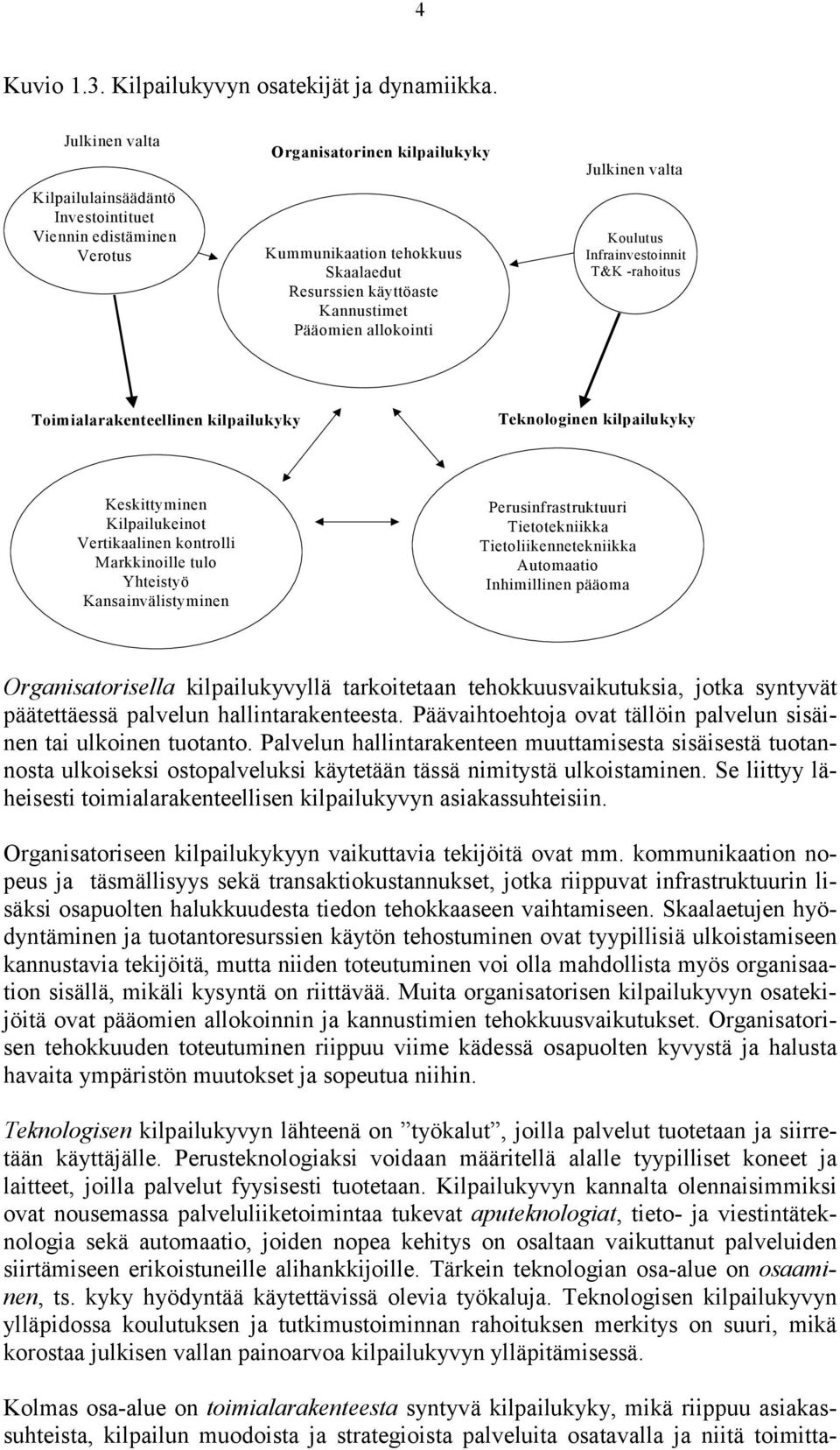 Julkinen valta Koulutus Infrainvestoinnit T&K -rahoitus Toimialarakenteellinen kilpailukyky Teknologinen kilpailukyky Keskittyminen Kilpailukeinot Vertikaalinen kontrolli Markkinoille tulo Yhteistyö