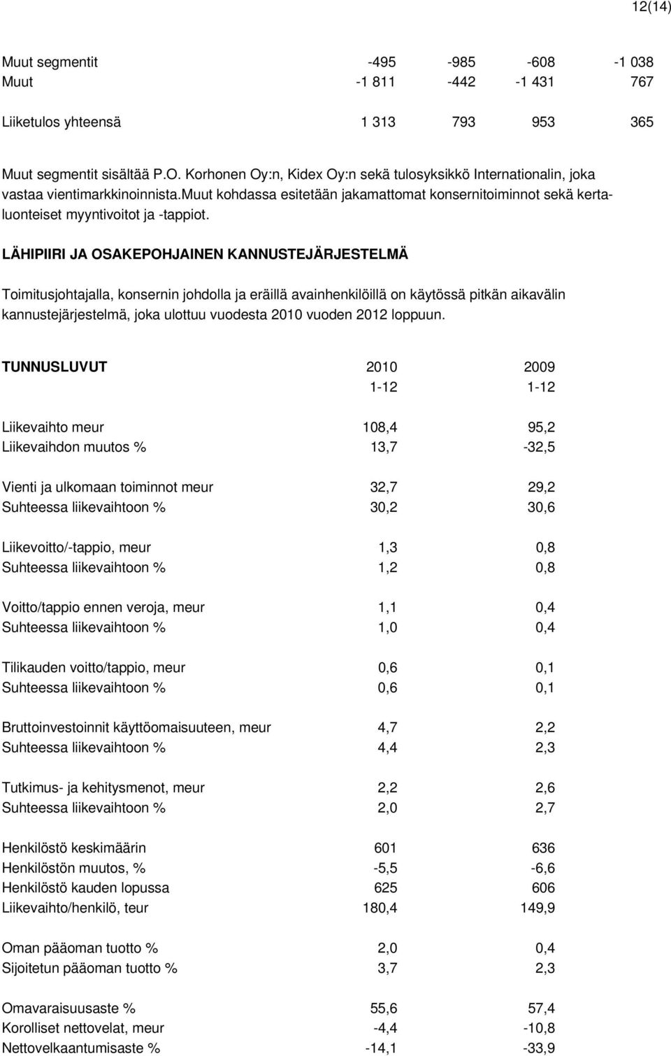 LÄHIPIIRI JA OSAKEPOHJAINEN KANNUSTEJÄRJESTELMÄ Toimitusjohtajalla, konsernin johdolla ja eräillä avainhenkilöillä on käytössä pitkän aikavälin kannustejärjestelmä, joka ulottuu vuodesta 2010 vuoden