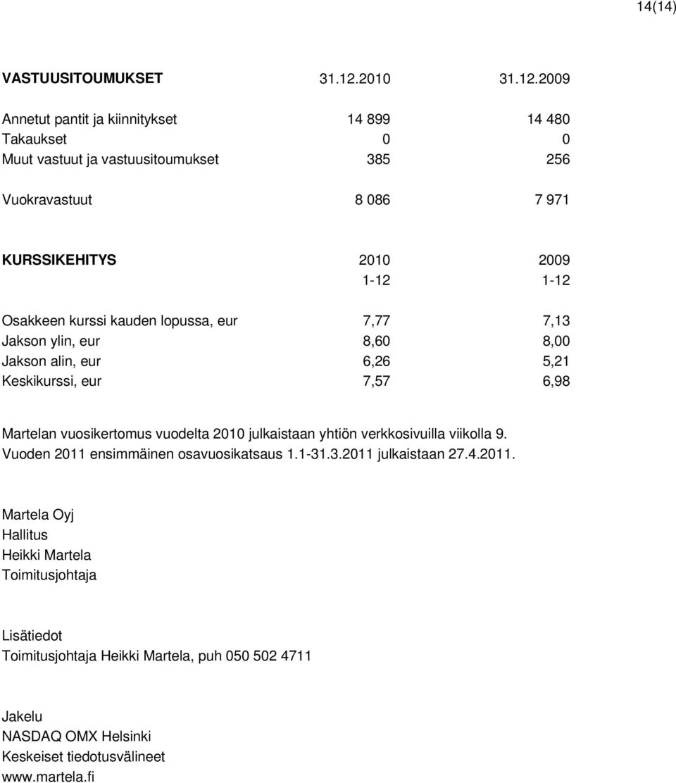 2009 Annetut pantit ja kiinnitykset 14 899 14 480 Takaukset 0 0 Muut vastuut ja vastuusitoumukset 385 256 Vuokravastuut 8 086 7 971 KURSSIKEHITYS 2010 2009 1-12 1-12