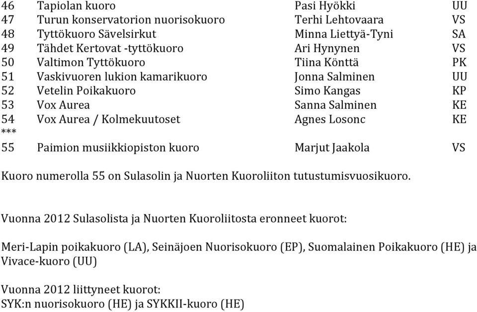 Losonc KE *** 55 Paimion musiikkiopiston kuoro Marjut Jaakola VS Kuoro numerolla 55 on Sulasolin ja Nuorten Kuoroliiton tutustumisvuosikuoro.