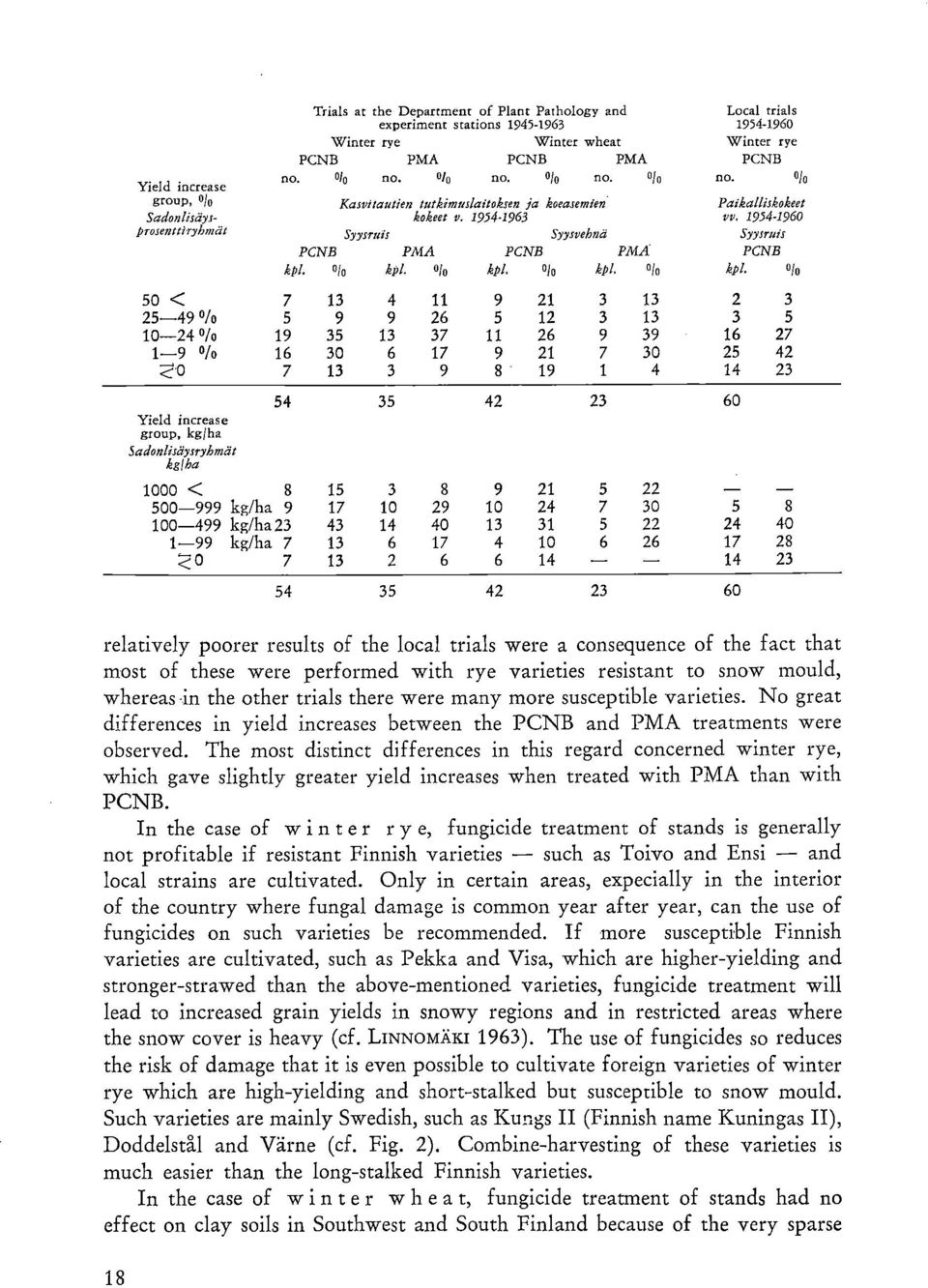 1954-196 prosenttiryhmät Syysruis Syysvehnä Syysruis PCNB PMA PCNB PMA PCNB kpl. / kpl. olo kpl. ojo kpl. Olo kpl.