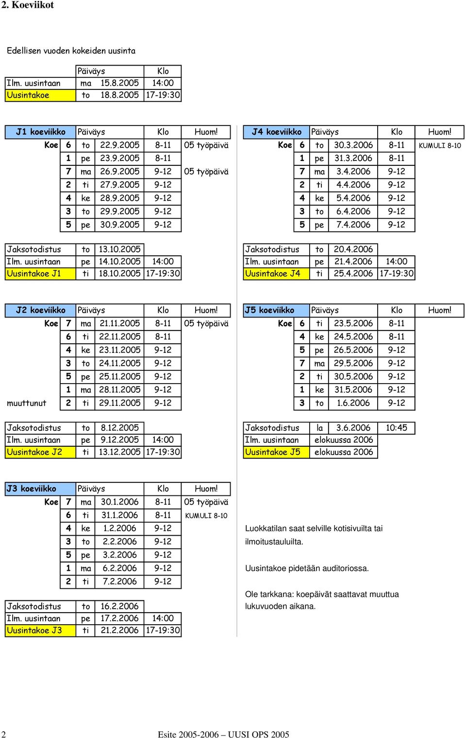 4.2006 9-12 3 to 29.9.2005 9-12 3 to 6.4.2006 9-12 5 pe 30.9.2005 9-12 5 pe 7.4.2006 9-12 Jaksotodistus Ilm. uusintaan Uusintakoe J1 to 13.10.2005 Jaksotodistus to 20.4.2006 pe 14.10.2005 14:00 Ilm.