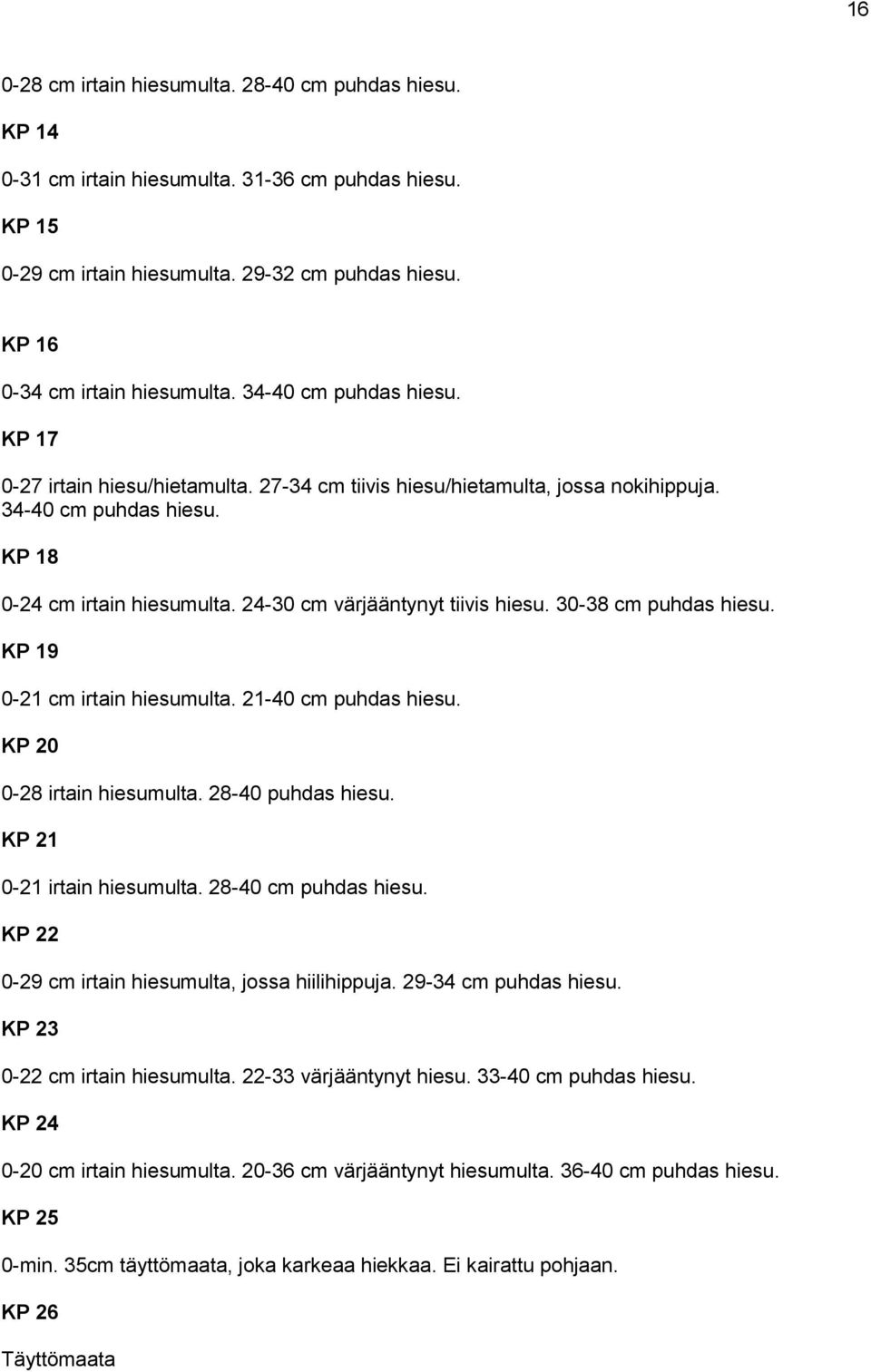 24-30 cm värjääntynyt tiivis hiesu. 30-38 cm puhdas hiesu. KP 19 0-21 cm irtain hiesumulta. 21-40 cm puhdas hiesu. KP 20 0-28 irtain hiesumulta. 28-40 puhdas hiesu. KP 21 0-21 irtain hiesumulta.