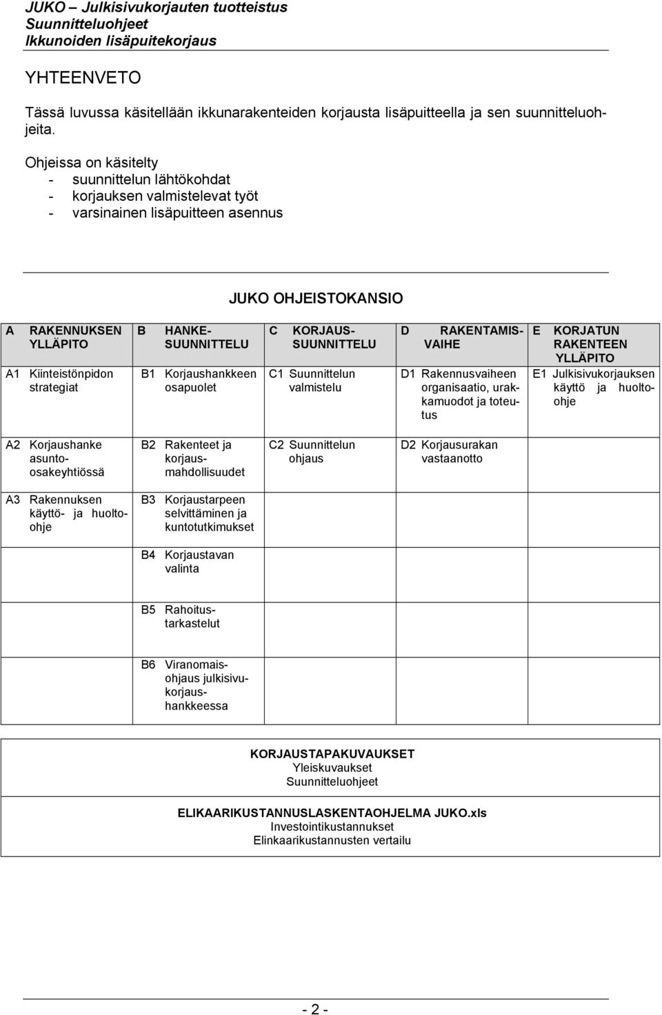 SUUNNITTELU B1 Korjaushankkeen osapuolet C KORJAUS- SUUNNITTELU C1 Suunnittelun valmistelu D RAKENTAMIS- VAIHE D1 Rakennusvaiheen organisaatio, urakkamuodot ja toteutus E KORJATUN RAKENTEEN YLLÄPITO