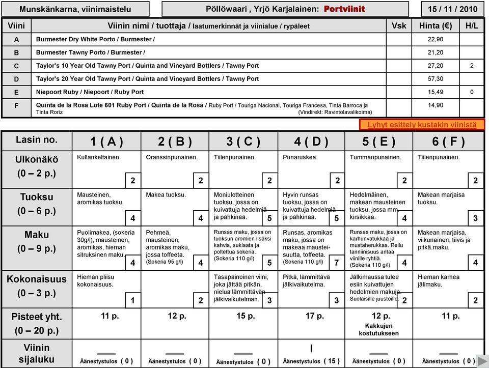 Munskänkarna, viinimaistelu Pöllöwaari, Yrjö Karjalainen: Portviinit 15 / 11 / 2010 Quinta de la Rosa Lote 601 Ruby Port / Quinta de la Rosa / Ruby Port / Touriga Nacional, Touriga Francesa, Tinta