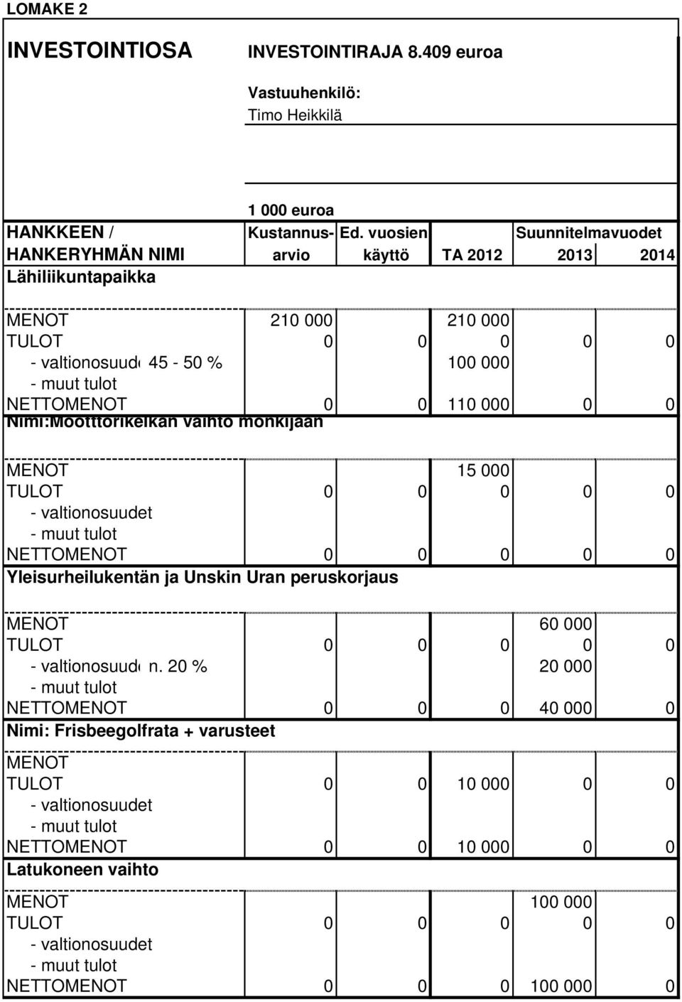 100 000 NETTO 0 Mootttorikelkan vaihto mönkijään 0 110 000 0 0 15 000 Yleisurheilukentän ja Unskin Uran peruskorjaus 60 000 -