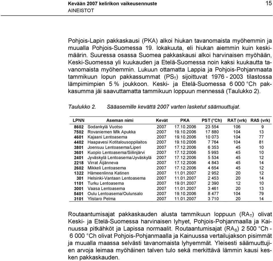 Lukuun ottamatta Lappia ja Pohjois-Pohjanmaata tammikuun lopun pakkassummat (PS T ) sijoittuvat 1976-2003 tilastossa lämpimimpien 5 % joukkoon.