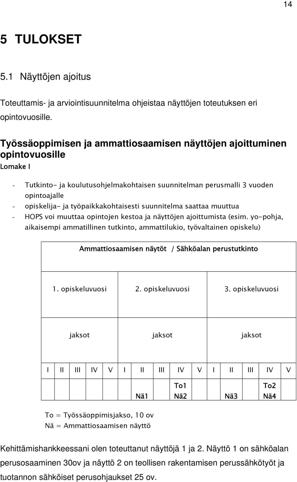 työpaikkakohtaisesti suunnitelma saattaa muuttua - HOPS voi muuttaa opintojen kestoa ja näyttöjen ajoittumista (esim.