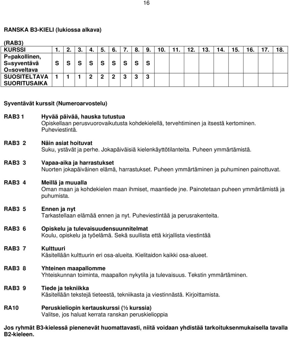 tervehtiminen ja itsestä kertominen. Puheviestintä. Näin asiat hoituvat Suku, ystävät ja perhe. Jokapäiväisiä kielenkäyttötilanteita. Puheen ymmärtämistä.