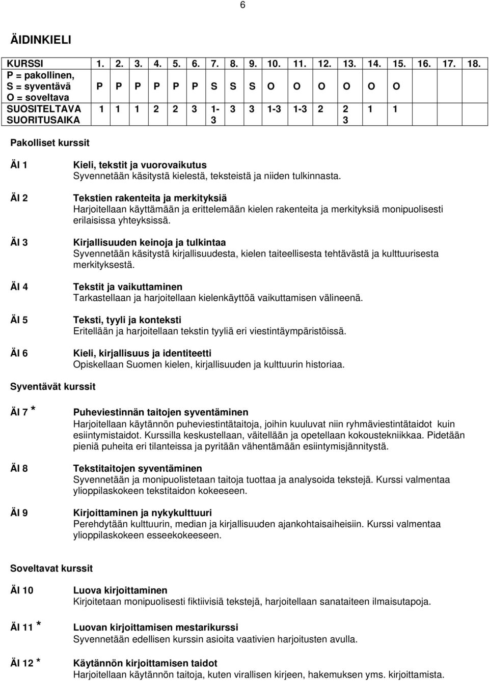 kielestä, teksteistä ja niiden tulkinnasta. Tekstien rakenteita ja merkityksiä Harjoitellaan käyttämään ja erittelemään kielen rakenteita ja merkityksiä monipuolisesti erilaisissa yhteyksissä.