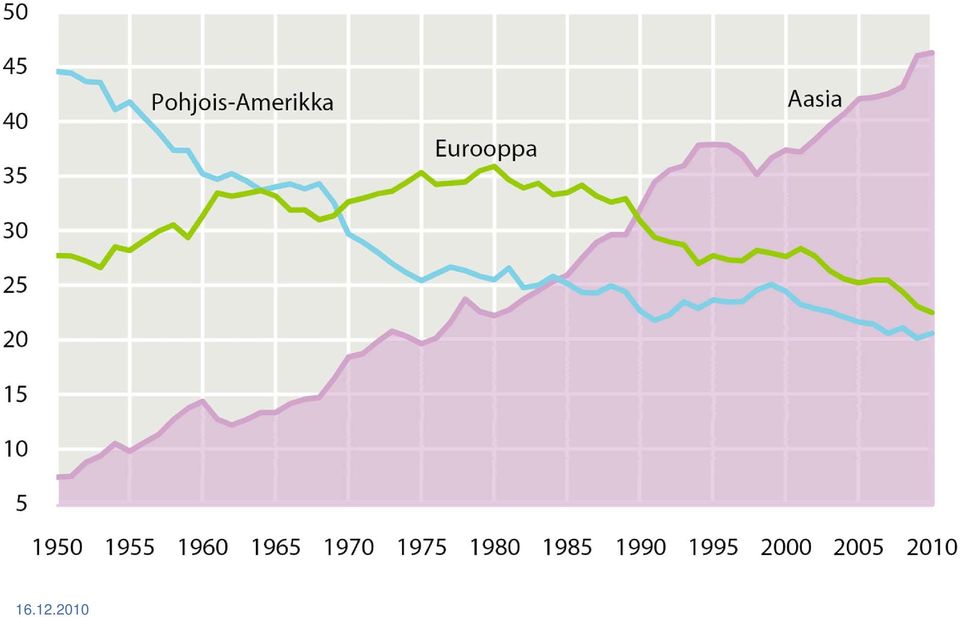 Pohjois-Amerikan yhteensä 16.12.