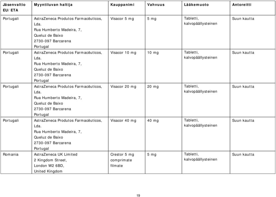 Rua Humberto Madeira, 7, Queluz de Baixo 2730-097 Barcarena Portugal,, Visacor 5 mg 5 mg Tabletti, Visacor 10 mg 10 mg Tabletti, Visacor 20 mg 20 mg Tabletti,