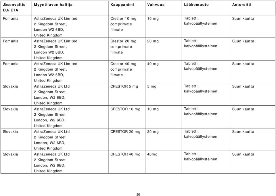 filmate Crestor 20 mg comprimate filmate Crestor 40 mg comprimate filmate 10 mg Tabletti, 20 mg Tabletti, 40 mg