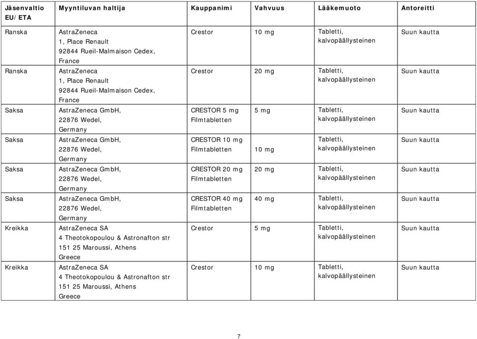 AstraZeneca SA 4 Theotokopoulou & Astronafton str 151 25 Maroussi, Athens Greece AstraZeneca SA 4 Theotokopoulou & Astronafton str 151 25 Maroussi, Athens Greece CRESTOR