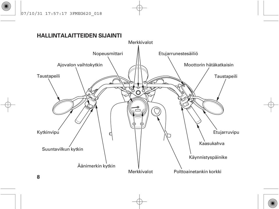 Moottorin hätäkatkaisin Taustapeili Kytkinvipu Suuntavilkun kytkin