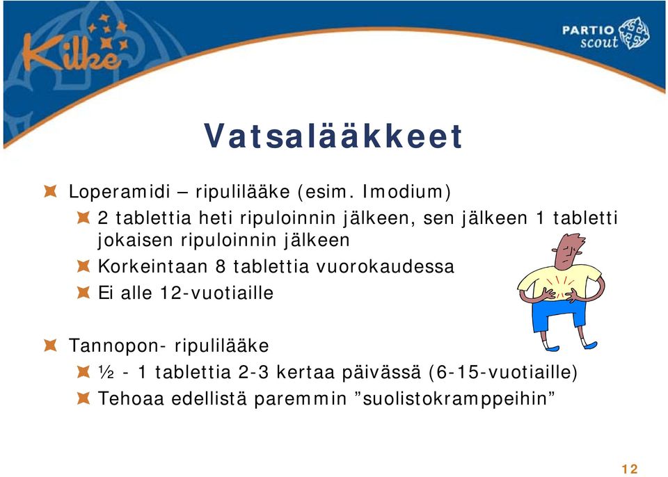 ripuloinnin jälkeen Korkeintaan 8 tablettia vuorokaudessa Ei alle 12-vuotiaille