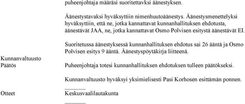 Polvisen esitystä äänestävät EI.