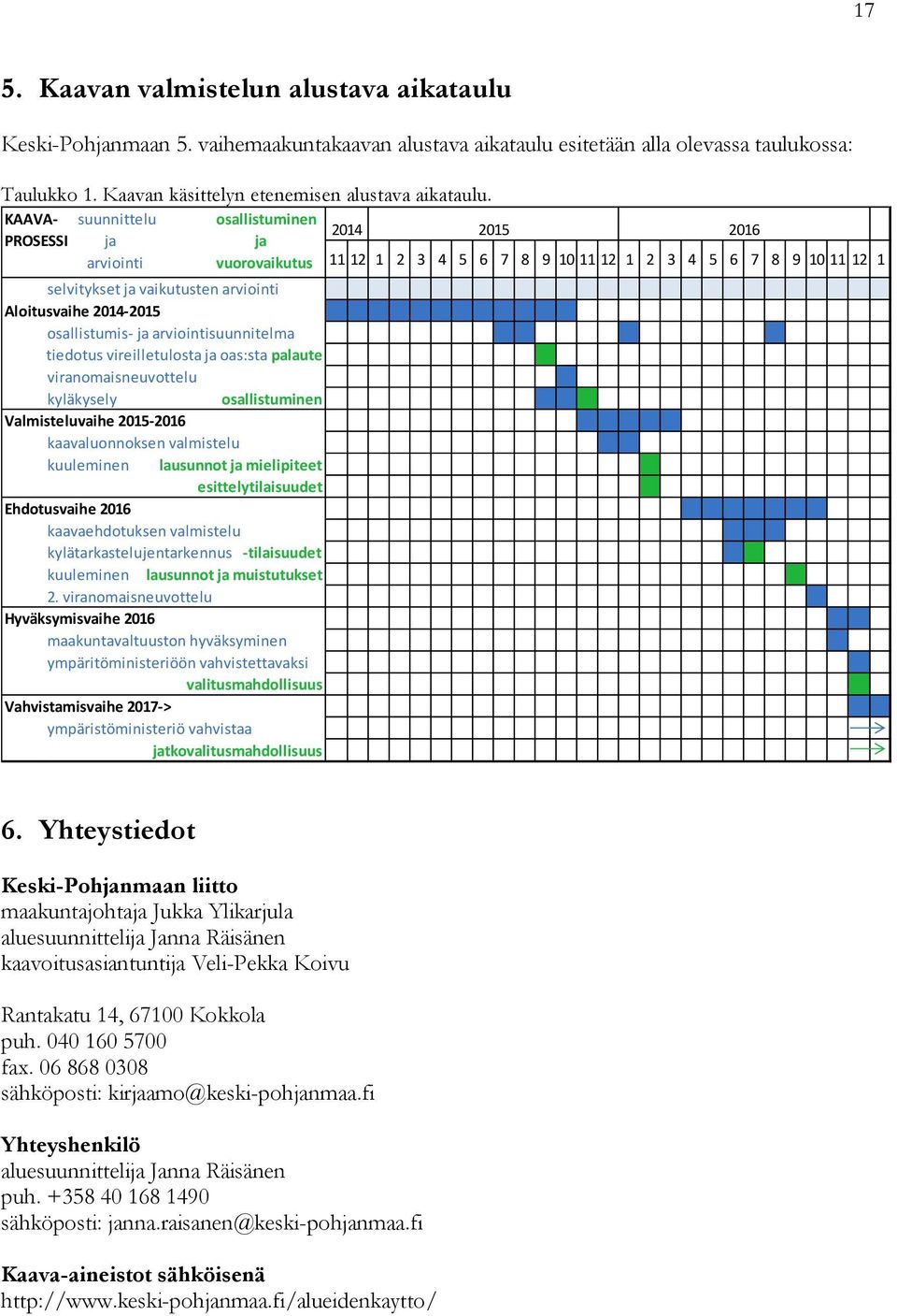 2014-2015 osallistumis- ja arviointisuunnitelma tiedotus vireilletulosta ja oas:sta palaute viranomaisneuvottelu kyläkysely osallistuminen Valmisteluvaihe 2015-2016 kaavaluonnoksen valmistelu