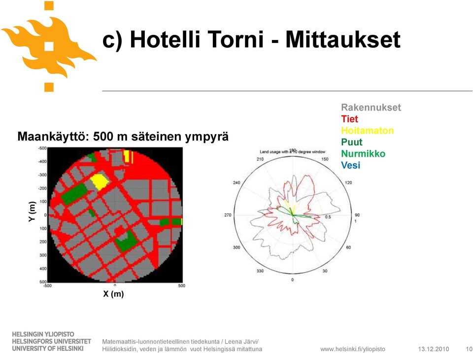 säteinen ympyrä Rakennukset Tiet