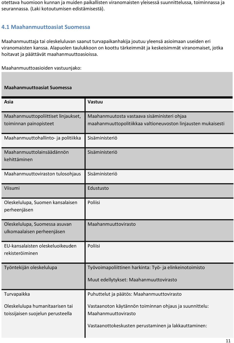 Alapuolen taulukkoon on koottu tärkeimmät ja keskeisimmät viranomaiset, jotka hoitavat ja päättävät maahanmuuttoasioissa.