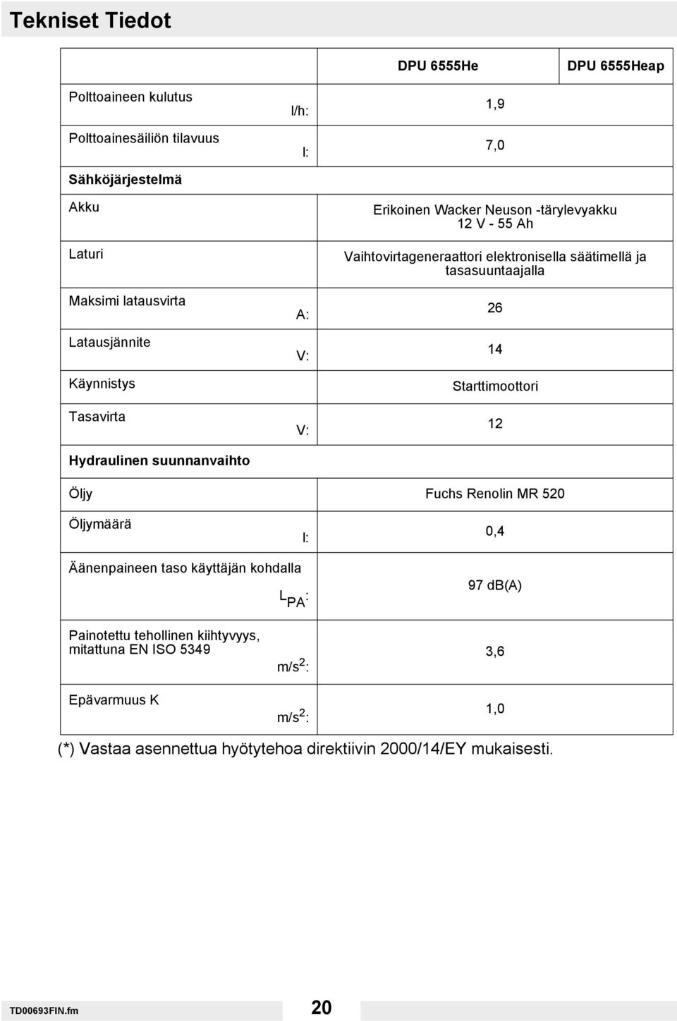 elektronisella säätimellä ja tasasuuntaajalla 26 14 Starttimoottori 12 Öljy Fuchs Renolin MR 520 Öljymäärä l: 0,4 Äänenpaineen taso käyttäjän kohdalla L PA : 97