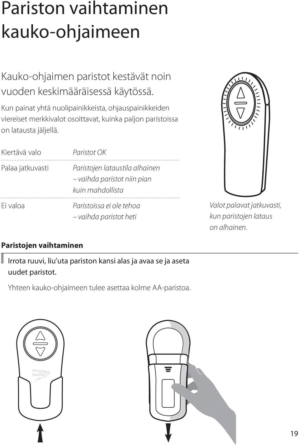 Kiertävä valo Palaa jatkuvasti Ei valoa Paristot OK Paristojen lataustila alhainen vaihda paristot niin pian kuin mahdollista Paristoissa ei ole tehoa vaihda