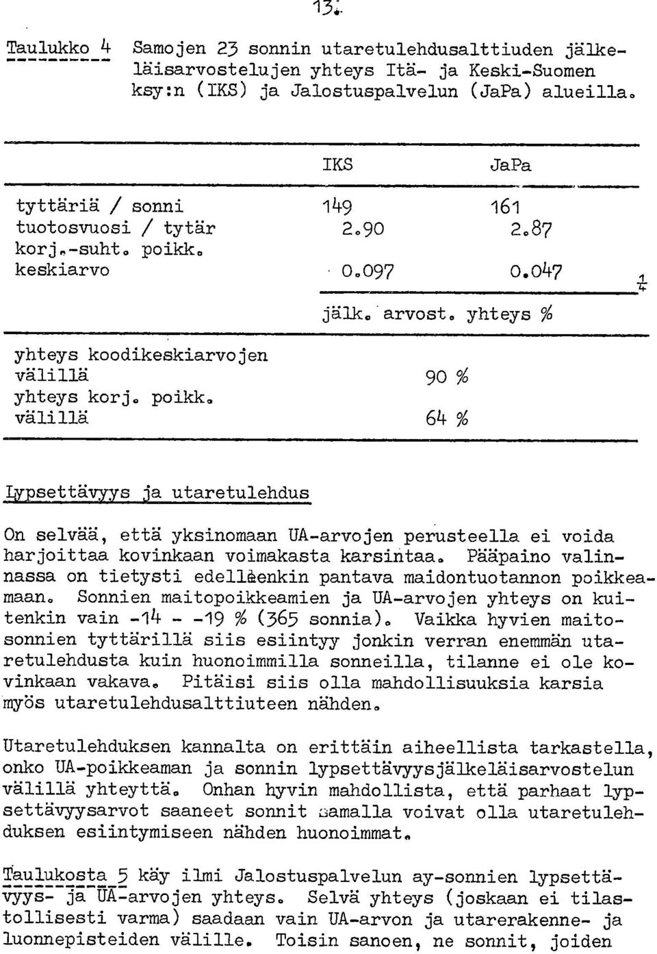 välillä 64% lypsettävyys ja utaretulehdus On selvää, että yksinomaan UA-arvojen perusteella ei voida harjoittaa kovinkaan voimakasta karsintaa.