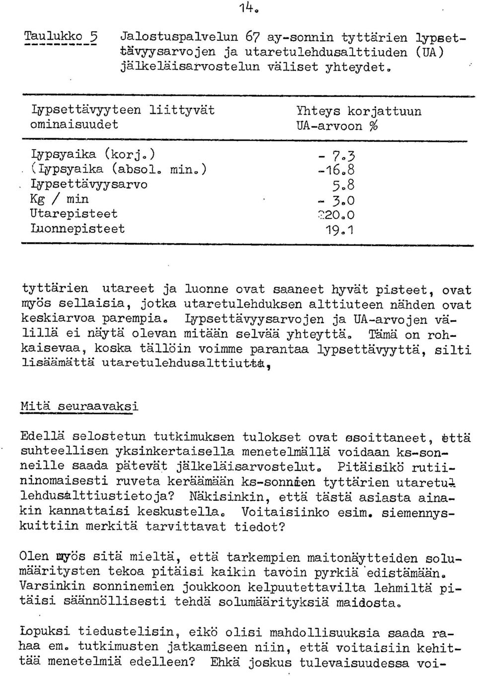 1 tyttärien utareet ja luonne ovat saaneet hyvät pisteet, ovat myös sellaisia, jotka utaretulehduksen alttiuteen nähden ovat keskiarvoa parempia0 lypsettävyysarvojen ja UA-arvojen välillä ei näytä