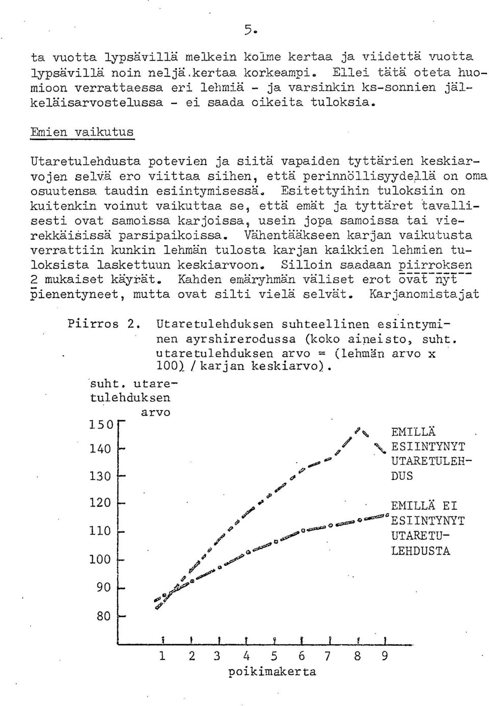 Emien vaikutus Utaretulehdusta potevien ja siitä vapaiden tyttärien keskiarvojen selvä ero viittaa siihen, että perinnöllisyydellä on oma osuutensa taudin esiintymisessä.